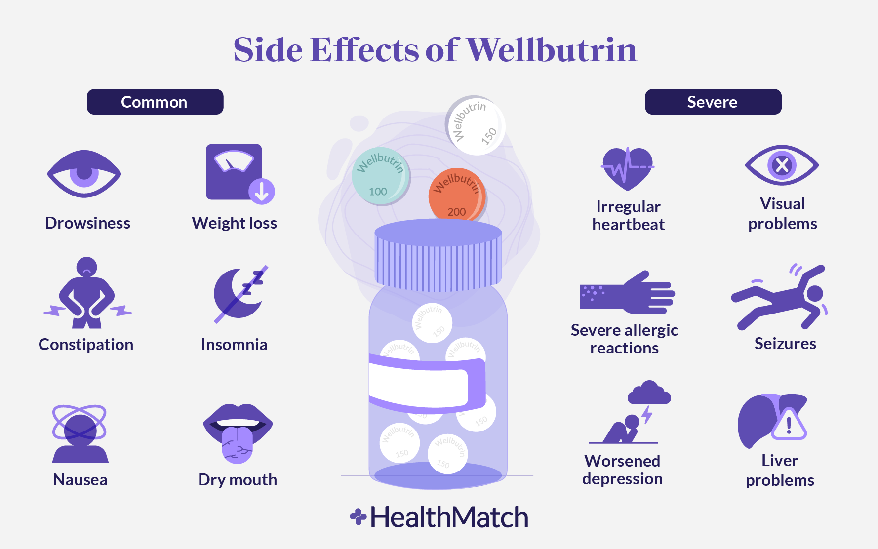 wellbutrin reviews