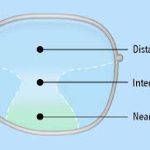 Demystifying Progressive Lenses: A Comprehensive Guide what are progressive lenses