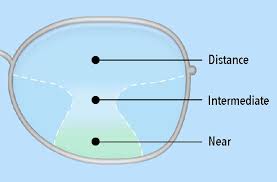 what are progressive lenses