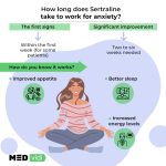 Exploring the Benefits of Zoloft for Anxiety: A Comprehensive Guide zoloft for anxiety