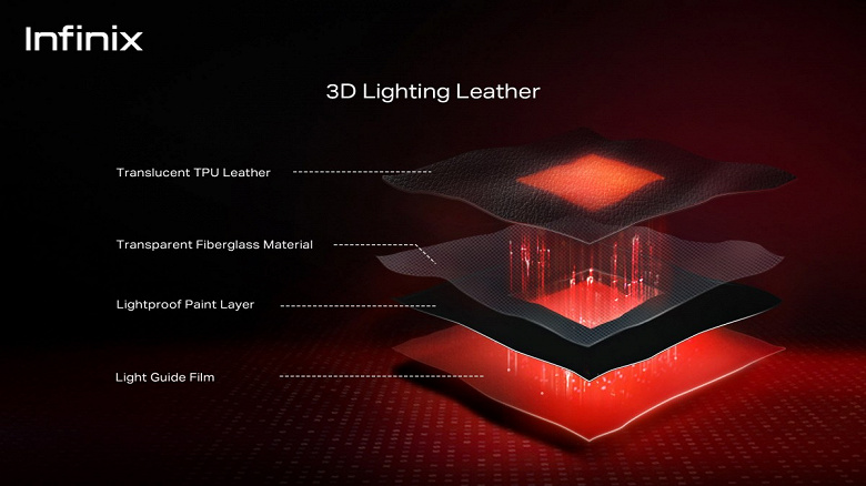 3D Lighting Leather coating