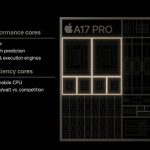 A17 Pro SoC