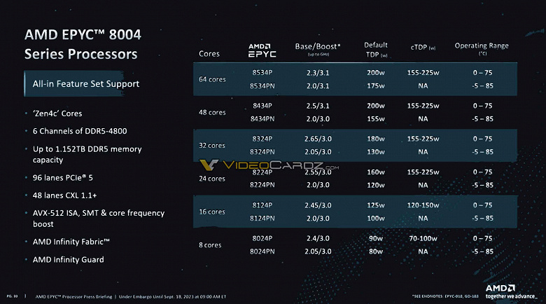 AMD