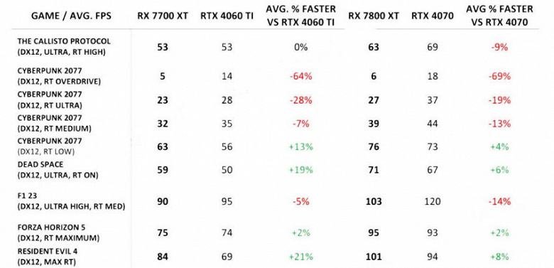 AMD graphics cards