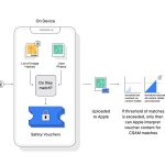 Balancing Act Apple’s Dilemma Between Child Safety and Privacy Apple's Dilemma Between Child Safety and Privacy