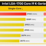 Core i9-14900K