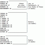 How Many Chapters in the Bible q