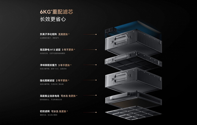 Huawei first air purifier