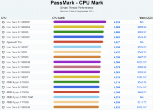 Intel CPU