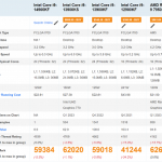 Intel CPU