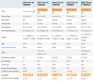 Intel CPU