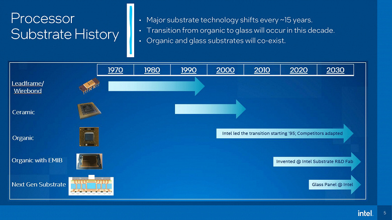 Intel processors