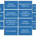 NIMS Management Characteristics: How Many Are There? NIMS Management Characteristics