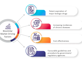 Opportunities in India's Biosimilars Industry
