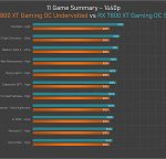 Radeon RX 7800 XT