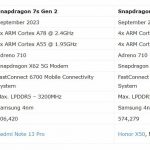 SoC Qualcomm Snapdragon 7s Gen 2
