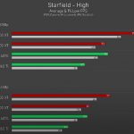 What the latest Radeon RX 7800 XT can do in Starfield and Baldur’s Gate 3. Starfield and Baldur's Gate 3