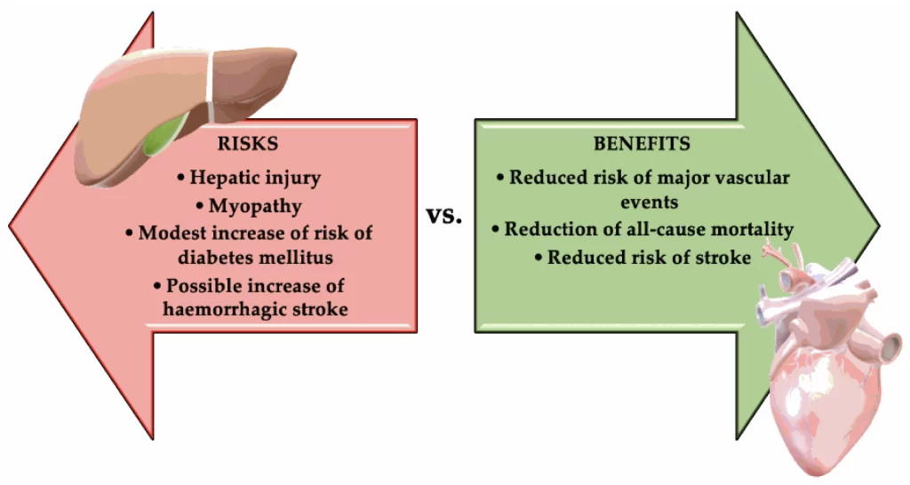 Statin Use and Stroke Risk