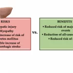 Statin Use and Stroke Risk: New Study Unveils Promising Insights Statin Use and Stroke Risk