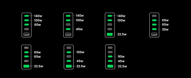 Ugreen Nexode 300W