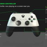 Xbox Series consoles