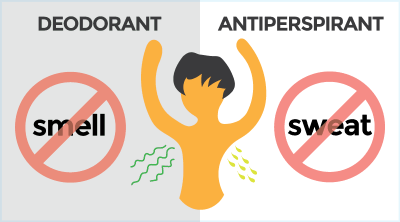 antiperspirant vs deodorant