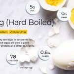 The Truth Calories in 3 Eggs calories in 3 eggs