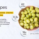 The Nutritional Value How Many Calories in Grapes calories in grapes