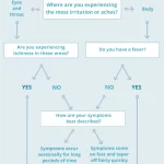Cold or Allergies: Decoding Your Symptoms cold or allergies