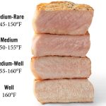 Cooked Pork Temp Ensuring Delicious and Safe Meals cooked pork temp