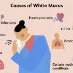 Clearing the Air: Understanding the Importance of Coughing Up Mucus coughing up mucus