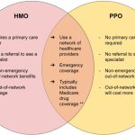 Difference between hmo and ppo difference between hmo and ppo