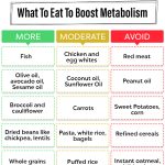 Mastering the Endomorph Diet Tailoring Nutrition for Your Body endomorph diet
