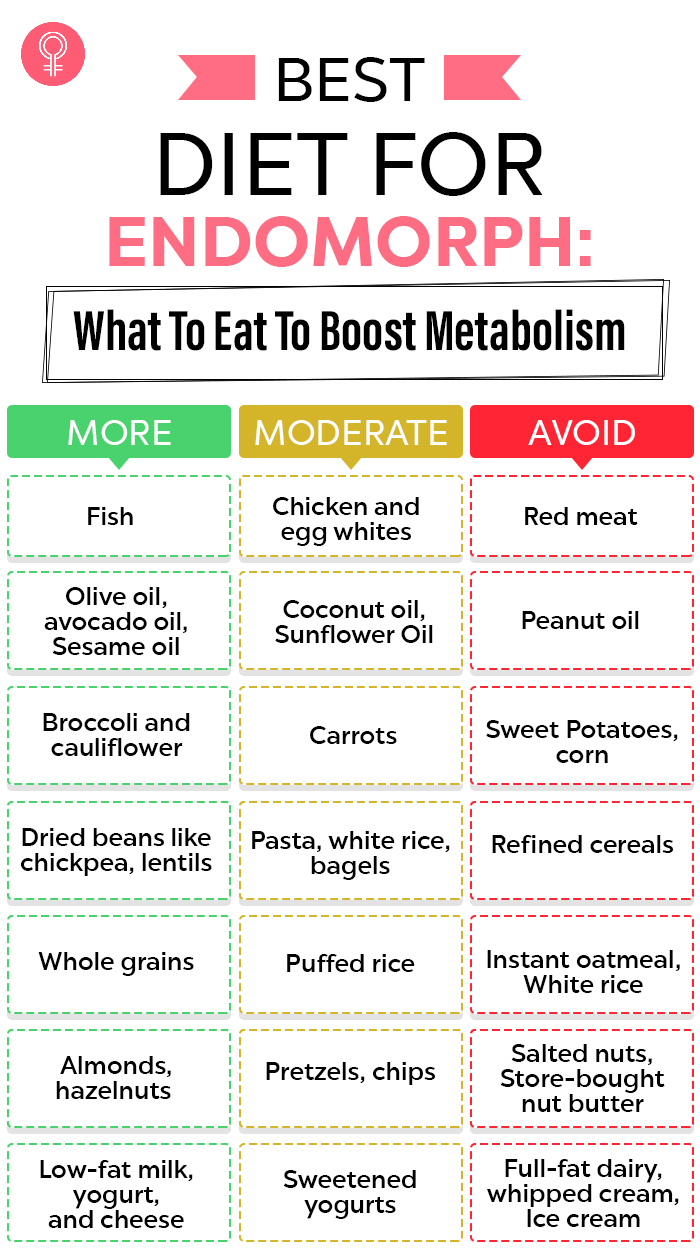 endomorph diet