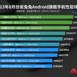 flagship Android smartphones