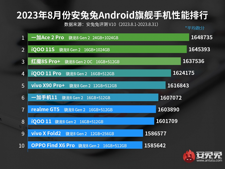 flagship Android smartphones