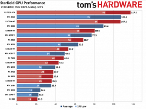 graphics card