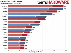 graphics card