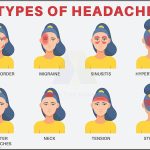 Demystifying Headaches Your Comprehensive Headache Chart Guide headache chart