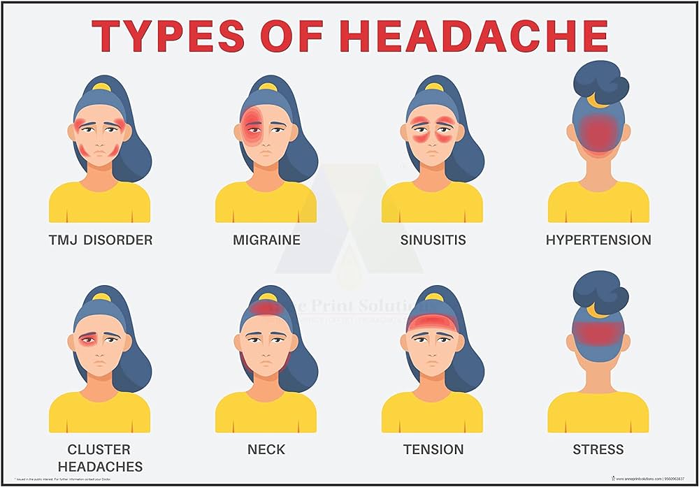 headache chart
