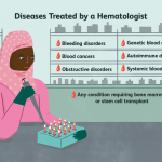 The Best Hematologist Near Me: Your Path to Better Health hematologist near me