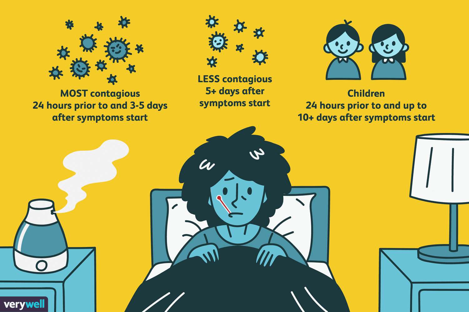 how long are you contagious with the flu