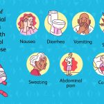 How Long Does Tylenol Last A Comprehensive Guide how long does tylenol last
