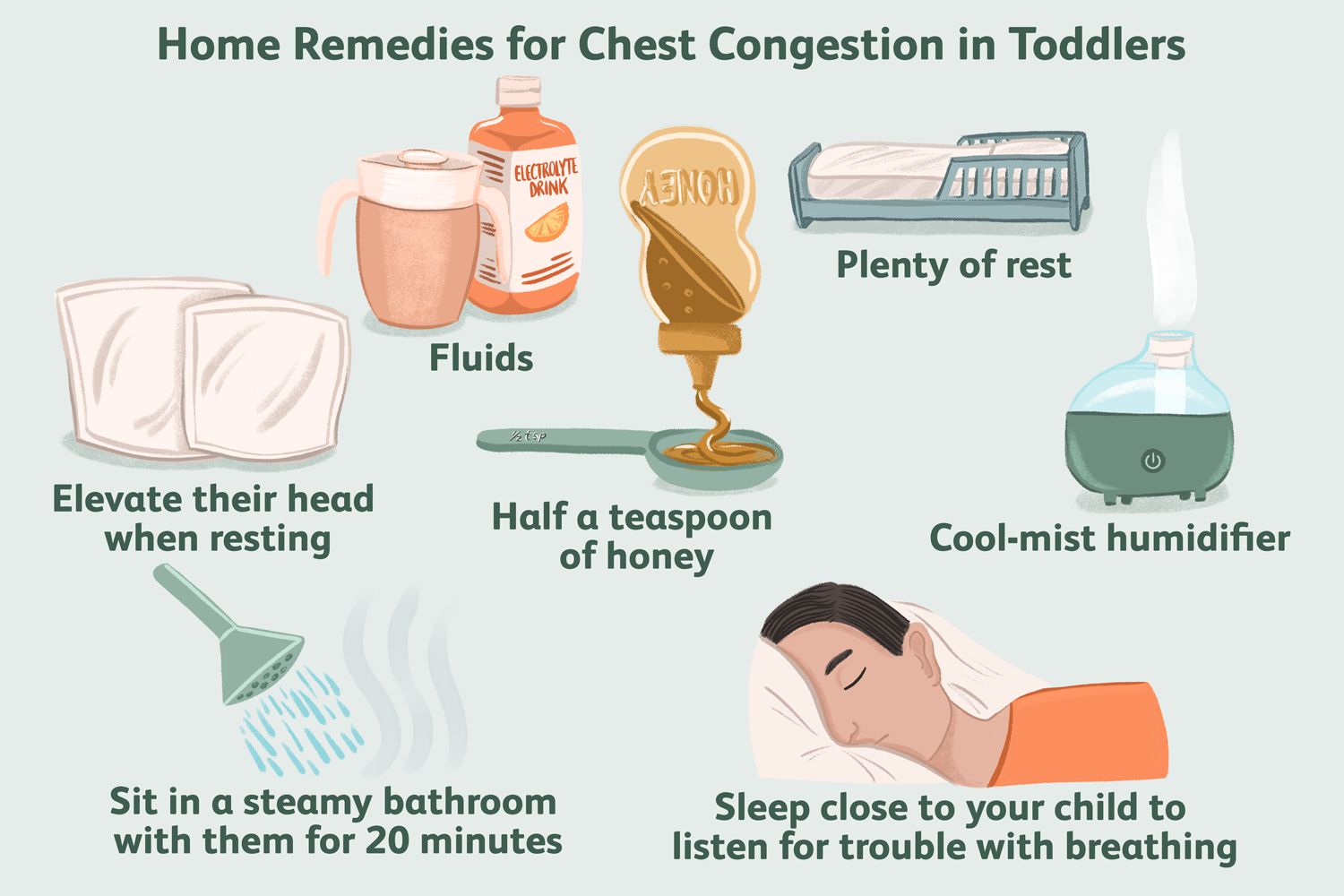 how to get rid of chest congestion