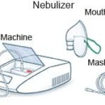 Mastering the Art of Nebulizer Usage A Step-by-Step Guide how to use a nebulizer