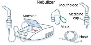 how to use a nebulizer