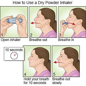 how to use an inhaler