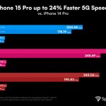 Apple didn’t say this about the new iPhones. iPhone 15 Pro