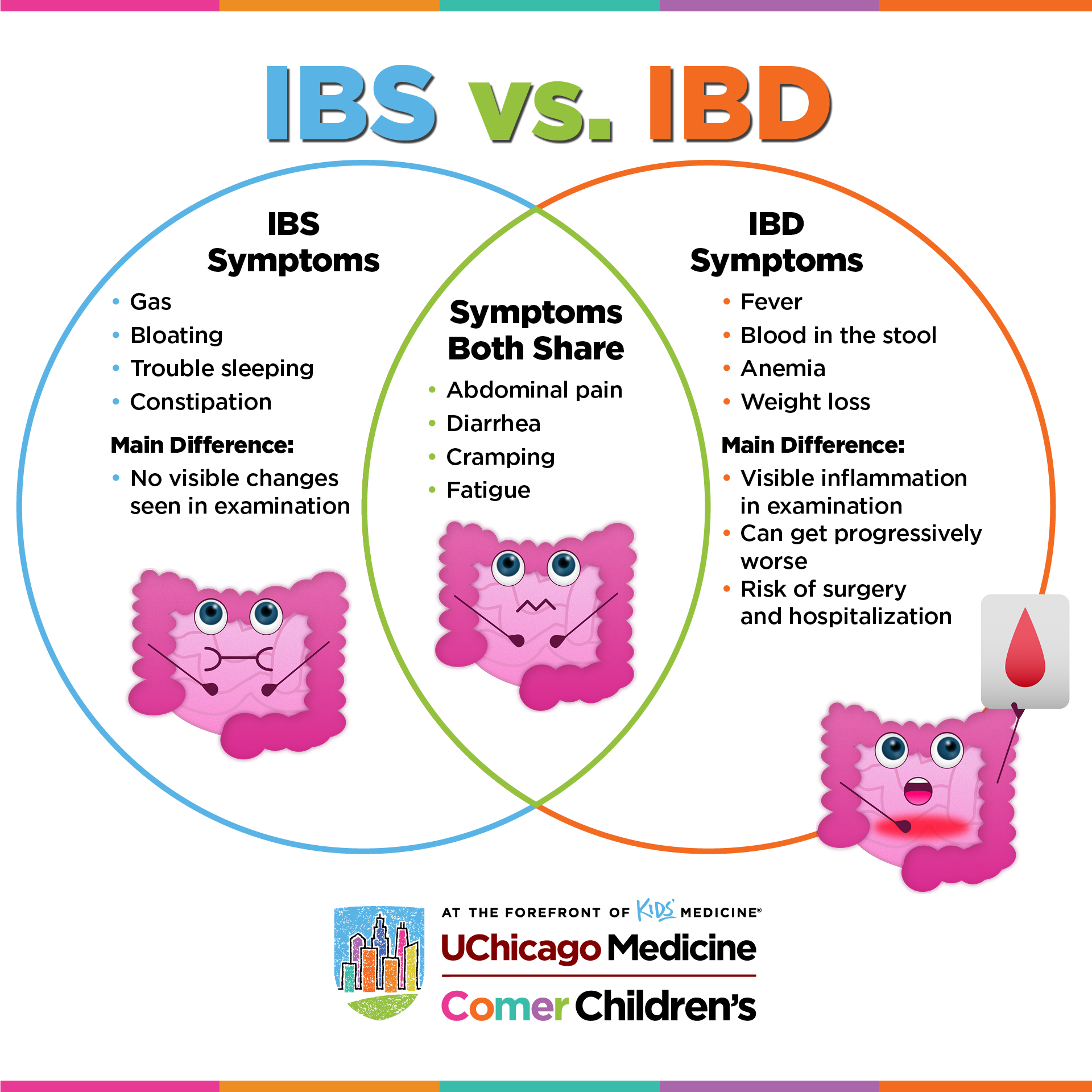 ibd vs ibs