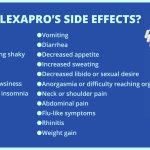 Navigating Lexapro Side Effects in the First Week lexapro side effects first week